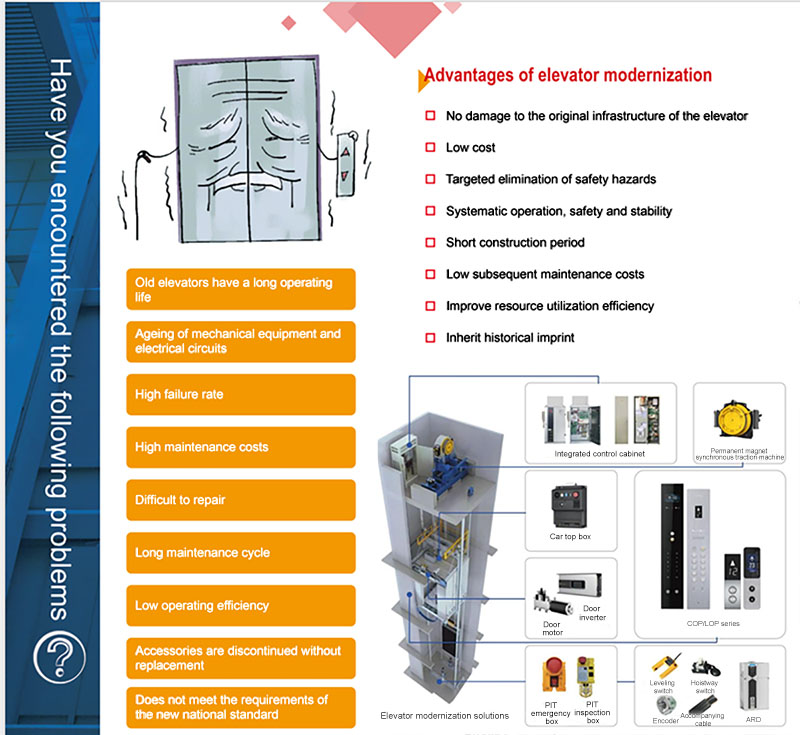 Why Modernized Elevator?