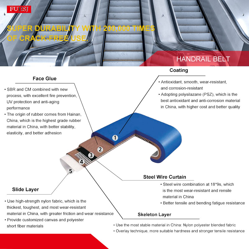 What is the structure of FUJI Escalator Handrails?