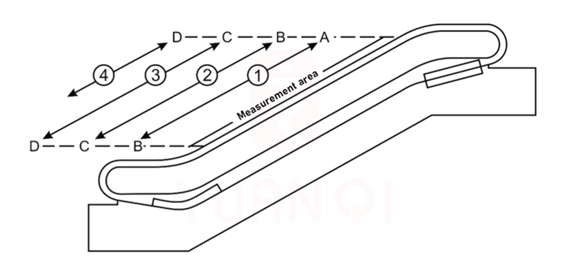 How to measure the size of escalator handrail?